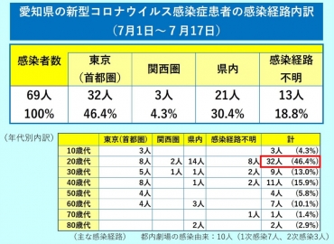 コロナ 感染 愛知 県 数 新型 者