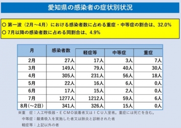 コロナ 愛知 県