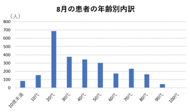 第 二 波 は 来 ない