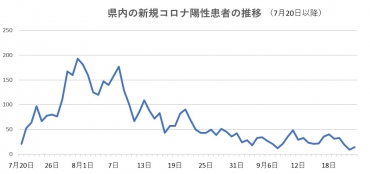感染 豊橋 コロナ