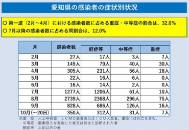 感染 者 数 豊田 市