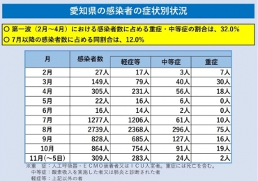 感染 豊川 市 コロナ