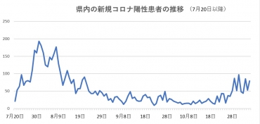 感染 豊川 市 コロナ
