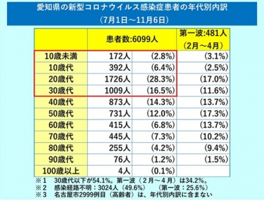 感染 者 今日 コロナ 岡崎 市