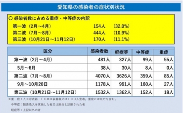 者 豊川 コロナ 数 感染