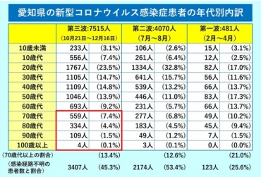 コロナ新規陽性者 豊橋4人 豊川市民病院職員6人 東愛知新聞