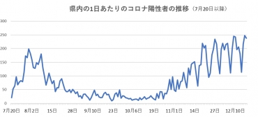 コロナ新規陽性者 豊橋4人 豊川市民病院職員6人 東愛知新聞
