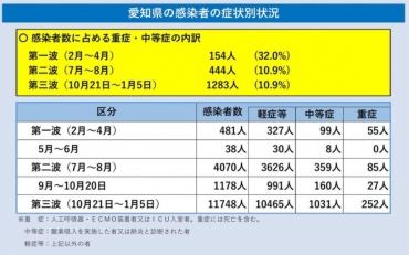 県 コロナ 愛知 市町村