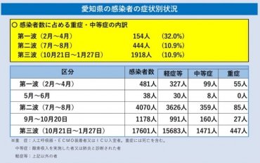 コロナ クラスター 市 豊田