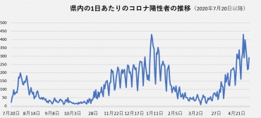 感染 コロナ 新規