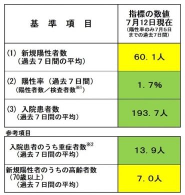 愛知 県 コロナ 陽性 率