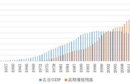 働き改革の本末転倒