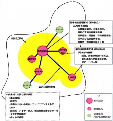計画案に示された誘導区域設定イメージ
