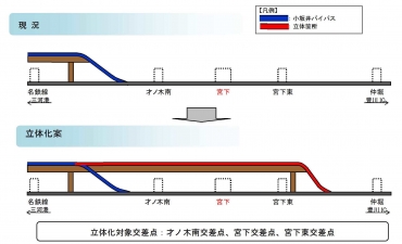 前芝豊川線の立体化イメージ図(道路の形状や、橋脚や地上道との合流位置は未決定)