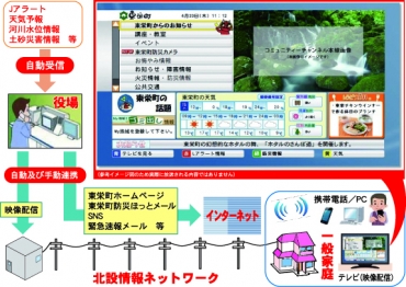 東栄町が整備する防災行政無線のイメージ(右上は映像化される情報)