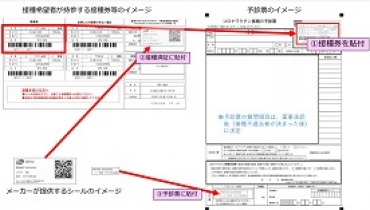 予診票と接種券の様式イメージ(日本医師会ホームページより)